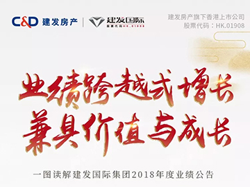 建發(fā)國際集團(tuán)年報(bào)丨核心利潤大增332%，高額分紅1.2港幣/股