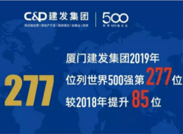 上升85位！建發(fā)位列《財(cái)富》世界500強(qiáng)277位